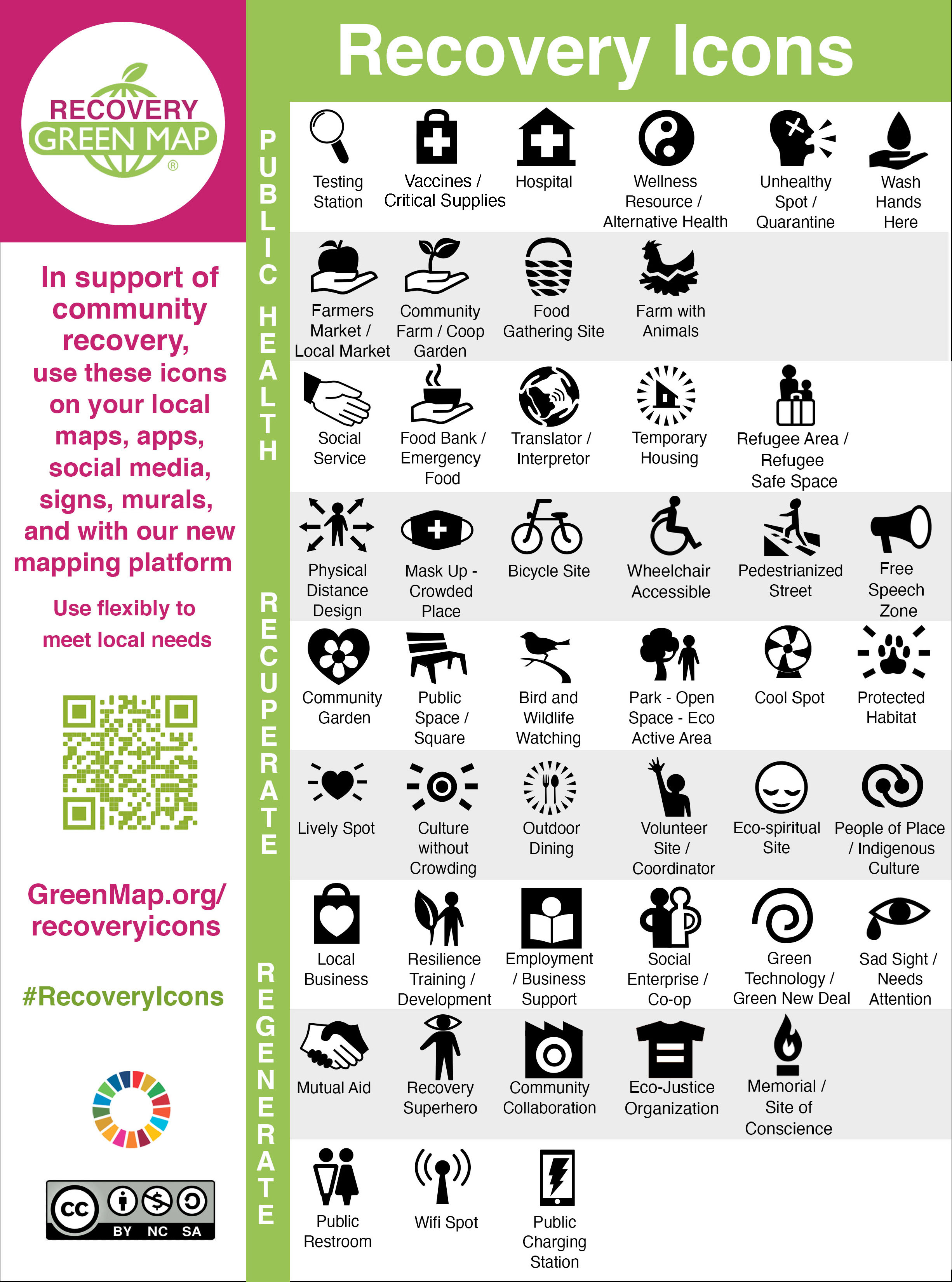 Recovery Icons - Green Map System - poster 2020